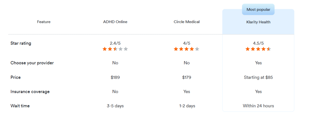 Klarity Health Review 2025: Is This the Best Online ADHD Treatment?