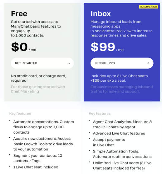  ManyChat Pricing | 2025 | Choose the Best Plan & Start Growing Your Business Today