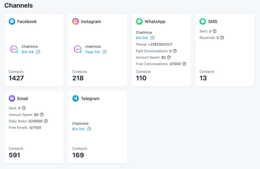 ManyChat Pricing | 2025 | Choose the Best Plan & Start Growing Your Business Today
