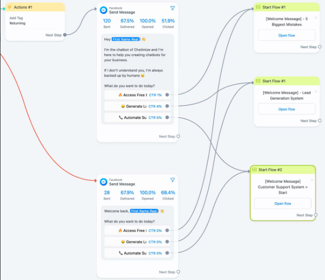 ManyChat Pricing | 2025 | Choose the Best Plan & Start Growing Your Business Today