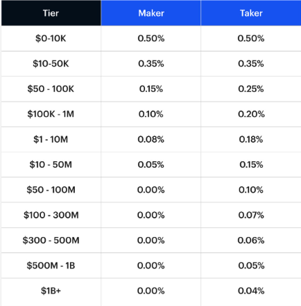 Buy Verified Coinbase Account (2025) – Fast & Safe Access