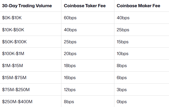 Buy Verified Coinbase Account (2025) – Fast & Safe Access