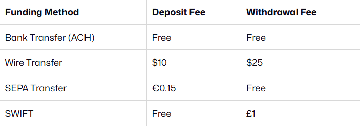 Buy Verified Coinbase Account (2025) – Fast & Safe Access