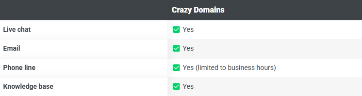 Domaine de Canton – Best Way to Secure the Domain in 2025 (With 70% Off Crazy Domains)