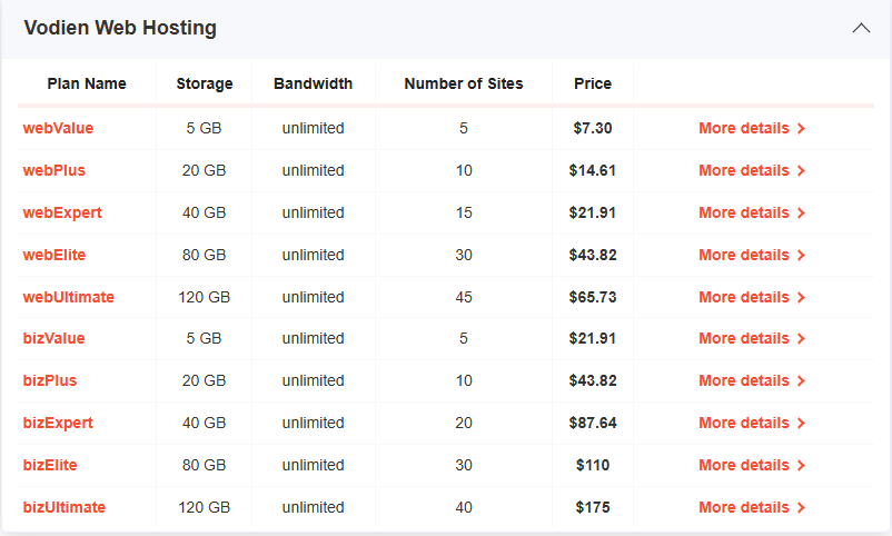 Buy .AT Domain From Vodian – Fast, Cheap & Trusted Austrian Domain Registration