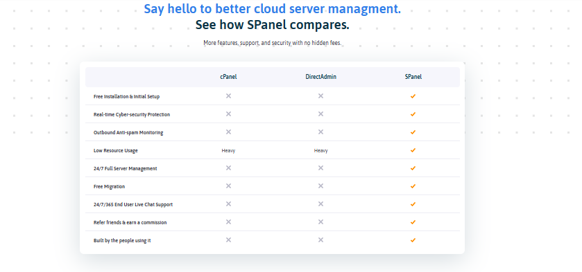 Top AI Cloud Business Management Platform Tools for 2025? Spanel Is the Hidden Gem You Absolutely Need to Know About